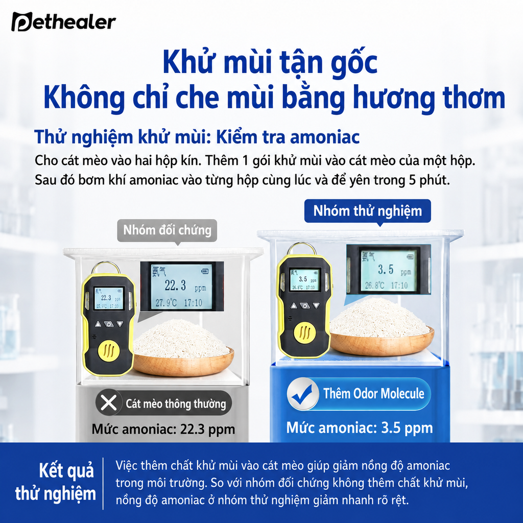 Pethealer Bột Khử Mùi Cát Mèo 120g (6g×20 Gói) – Hỗ Trợ Giảm Mùi Khó Chịu, Không Hương Liệu, Dùng Cho Khay Cát Mèo