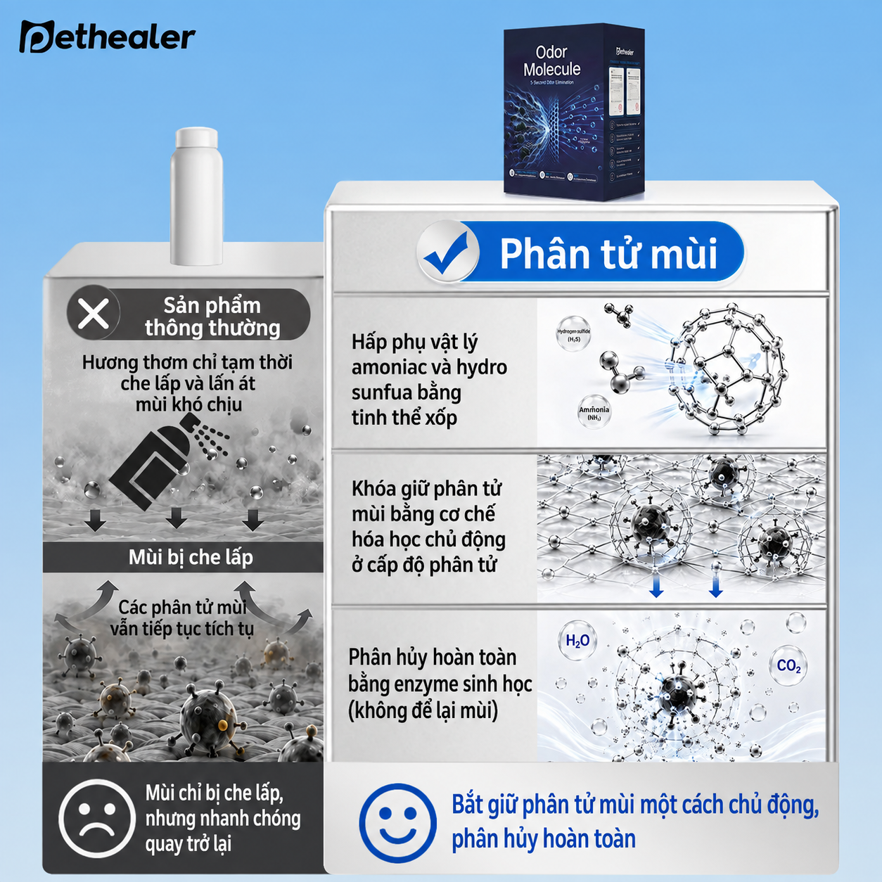 Pethealer Bột Khử Mùi Cát Mèo 120g (6g×20 Gói) – Hỗ Trợ Giảm Mùi Khó Chịu, Không Hương Liệu, Dùng Cho Khay Cát Mèo