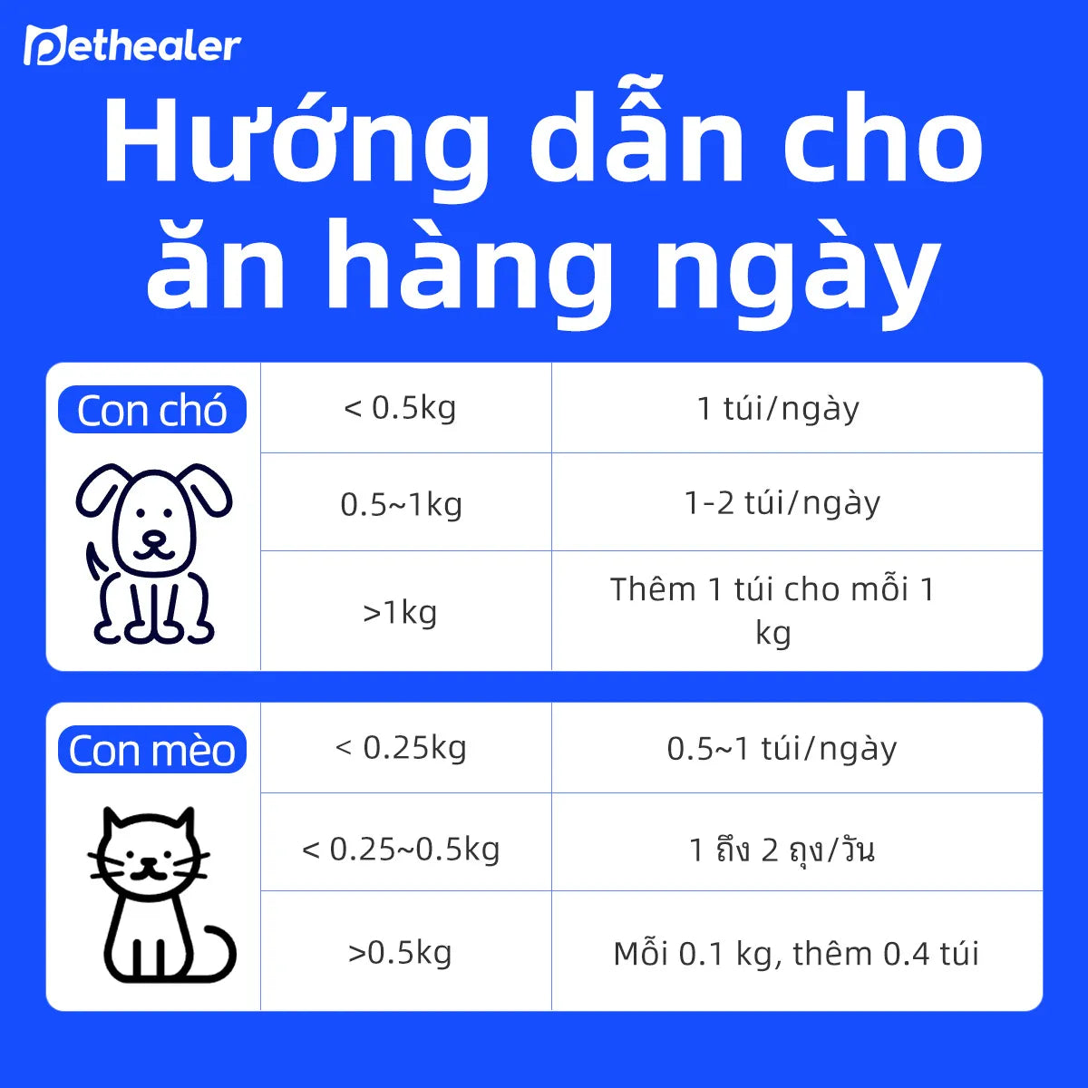 Pethealer Sữa dê cho thú cưng hỗ trợ cơ thể và miễn dịch cho chó mèo