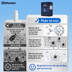 Bảng so sánh công nghệ khử mùi Odor Molecule Pethealer so với sản phẩm thông thường, cơ chế phân hủy phân tử mùi hôi